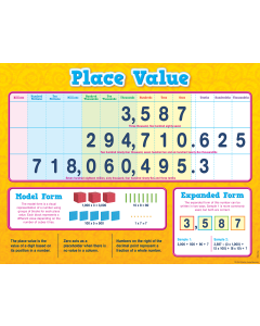 Place Value Chart