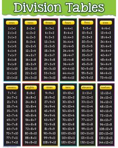 Division Tables