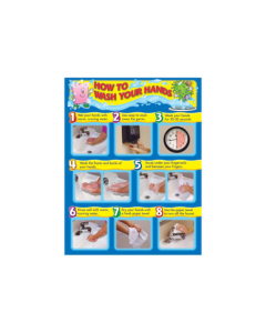 How To Wash Your Hands 8 Steps