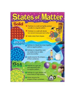 States Of Matter