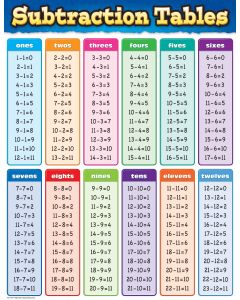 Subtraction Tables Chart