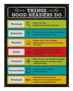 Things Good Readers Do Chart
