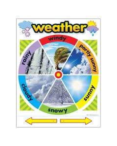 Weather
